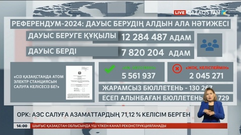 ОРК: АЭС салуға азаматтардың 71,12% келісім берген