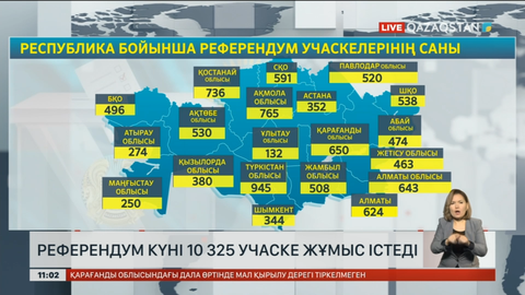 Референдум күні 10 325 учаске жұмыс істеді