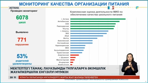 Мектептегі тамақтандыру қызметін бұзғандар жауапқа тартылуы мүмкін