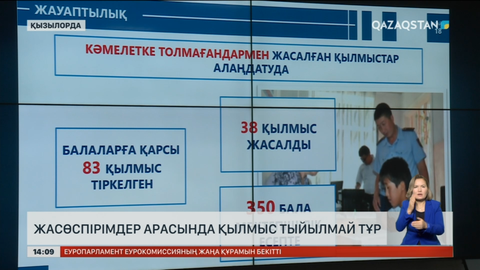 Қызылорда облысында жасөспірімдер арасында қылмыс тыйылмай тұр