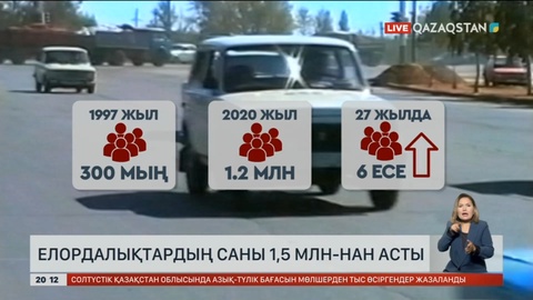Елордалықтардың саны 1,5 млн-нан асты