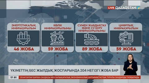 Үкіметтің бес жылдық жоспарында 204 негізгі жоба бар