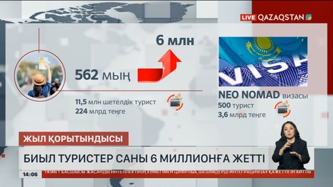 Биыл туристер саны 6 миллионға жетті