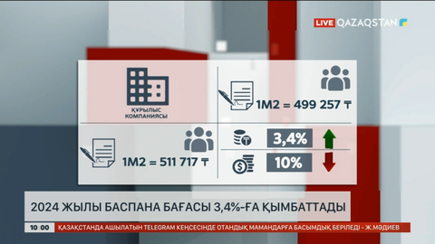 Биыл баспана бағасы 3,4%-ға қымбаттады
