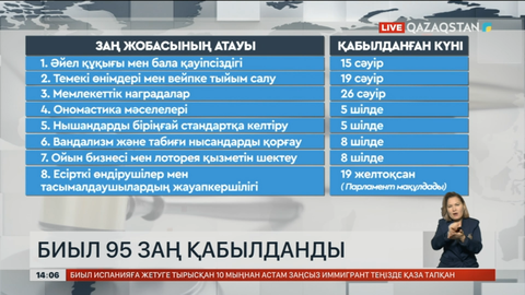Биыл ел игілігі үшін 95 маңызды заң қабылданды