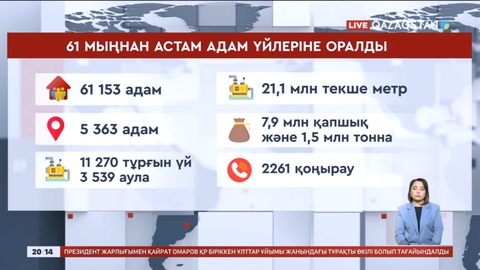 Су тасқыны: 61 мыңнан астам адам үйлеріне оралды