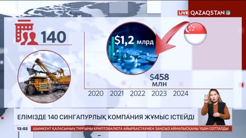 Елімізде 140 сингапурлық компания жұмыс істейді