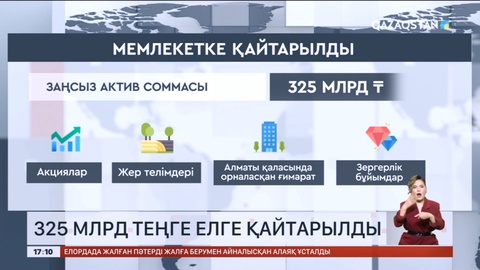 Елімізден заңсыз шығарылған 325 млрд теңге елге қайтарылды
