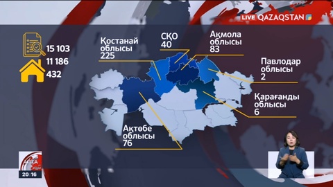 Тасқыннан зардап шеккендерге көмек қалай болып жатыр?