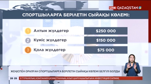 Жеңіспен оралған спортшыларға берілетін сыйақы көлемі белгілі болды