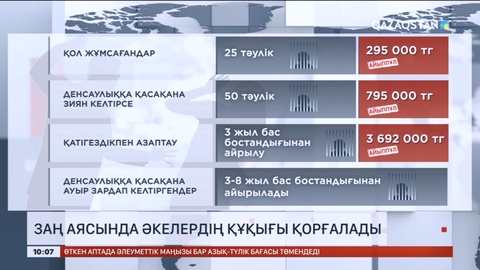 Заң аясында әкелердің құқығы қорғалады