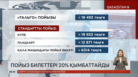 Пойыз билеттері 20% қымбаттайды