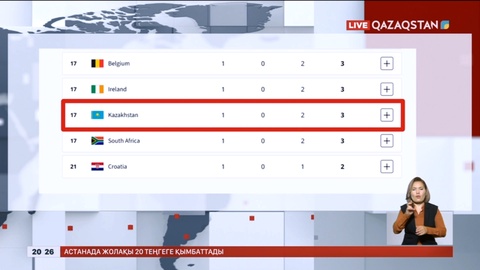 Париж-2024: Жалпы медальдар кестесінде Қытай көш бастап тұр