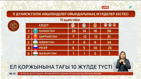 Көшпенділер ойындары: Ел қоржынына тағы 10 жүлде түсті