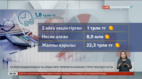 Қазақстандықтардың 3 айдан бері төлемеген қарызы 1 трлн теңгеден асты