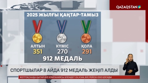 Спортшылар 8 айда 912 медаль жеңіп алды