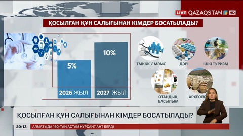 Қосылған құн салығынан кімдер босатылады?