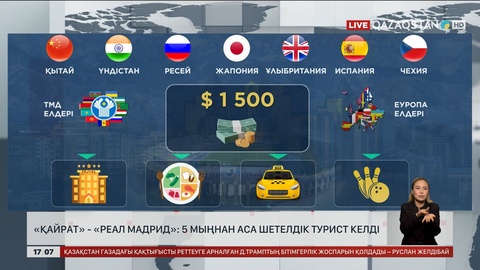 Алматыға 5 мыңнан аса турист келді