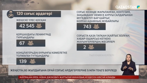 Жеңістің 80 жылдығына орай соғыс ардагерлеріне 5 млн теңге беріледі