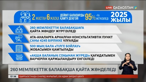 Биыл 260 мемлекеттік балабақша қайта жөнделеді