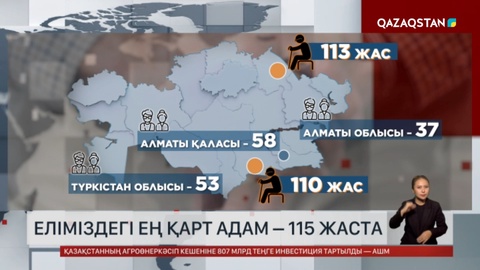 Еліміздегі ең қарт адам – 115 жаста