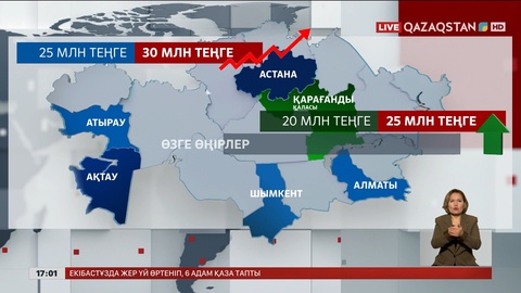 «7-20-25» бағдарламасы өзгертілді