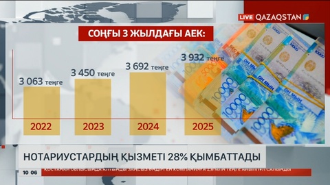 Нотариустардың қызметі 28% қымбаттады