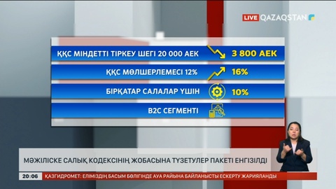 Мәжіліске Салық кодексінің жобасына түзетулер пакеті енгізілді