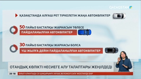 Отандық көлікті несиеге алу талаптары жеңілдеді