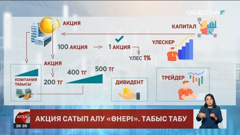 Табыс табудағы жаңа инструмент: Акция сатып алғанда нені ескерген жөн?