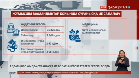 Алдағы 5 жылда сұранысқа ие болатын кәсіп түрлері белгілі болды
