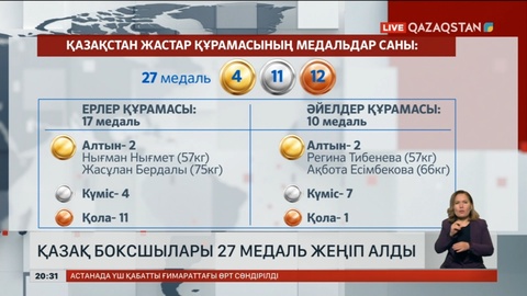 «Адрия інжуі» турнирінде қазақстандық боксшылар 17 медаль жеңіп алды