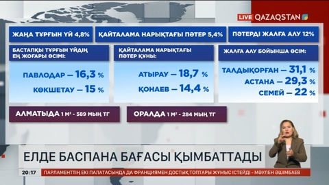 Елде баспана бағасы қымбаттады