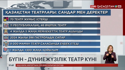 Бүгін – Дүниежүзілік театр күні