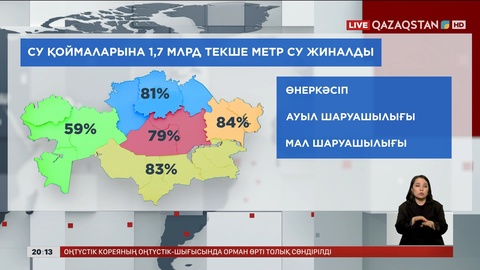 Елдегі су қоймаларына 1,7 млрд текше метр су жиналды