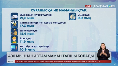 400 мыңнан астам маман тапшы болады