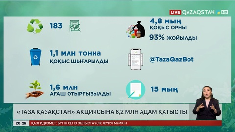 «Таза Қазақстан» акциясына 6,2 млн адам қатысты