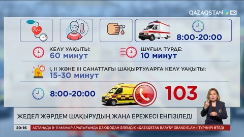 Жедел жәрдем шақырудың жаңа ережесі енгізіледі