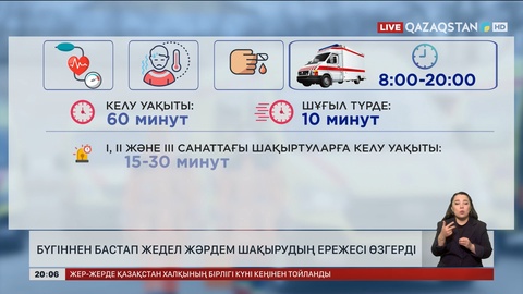 Бүгіннен бастап жедел жәрдем шақырудың ережесі өзгерді