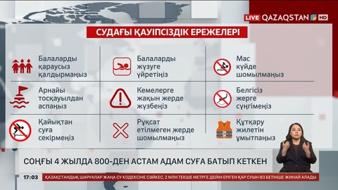 Соңғы 4 жылда 843 адам суға батып кеткен
