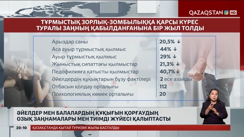 Әйелдер мен балалардың құқығын қорғаудың озық заңнамалары мен тиімді жүйесі қалыптасты