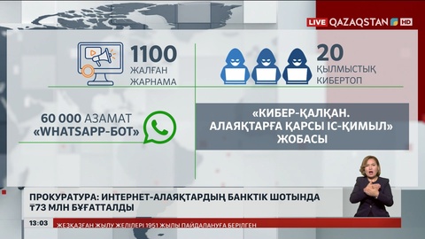 Прокуратура: Интернет-алаяқтардың банк шотындағы 73 млн теңге бұғатталды