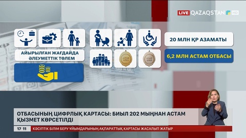Отбасының цифрлық картасы: 202 мың адамға қызмет көрсетілді