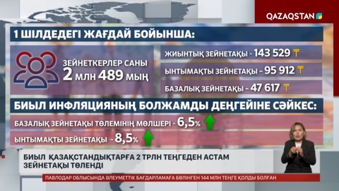 Жыл басынан қазақстандықтарға 2 трлн теңгеден астам зейнетақы төленді