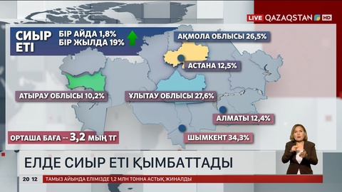 Елде сиыр еті қымбаттады