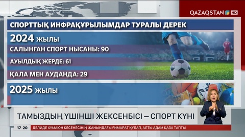 Тамыздың үшінші жексенбісі – Cпорт күні