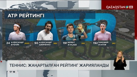 Теннис: Жаңартылған рейтинг жарияланды