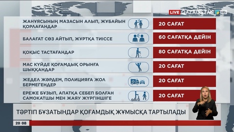Тәртіп бұзатындар қоғамдық жұмысқа тартылады