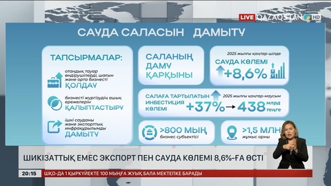 Шикізаттық емес экспорт пен сауда көлемі 8,6%-ға өсті