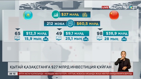 Қытай Қазақстанға 27 млрд доллар инвестиция құйған